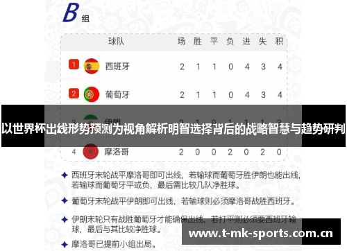 以世界杯出线形势预测为视角解析明智选择背后的战略智慧与趋势研判